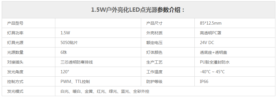 1.5W戶外亮化車鋁貼片LED全彩點光源參數(shù)規(guī)格