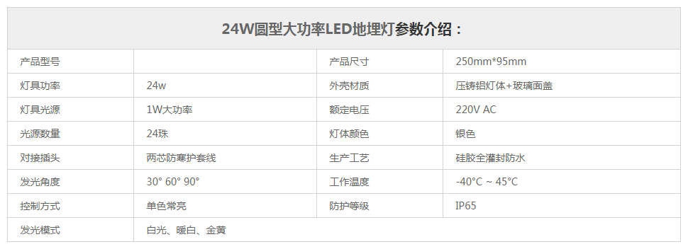 24W大功率戶外圓形LED地埋燈參數規(guī)格