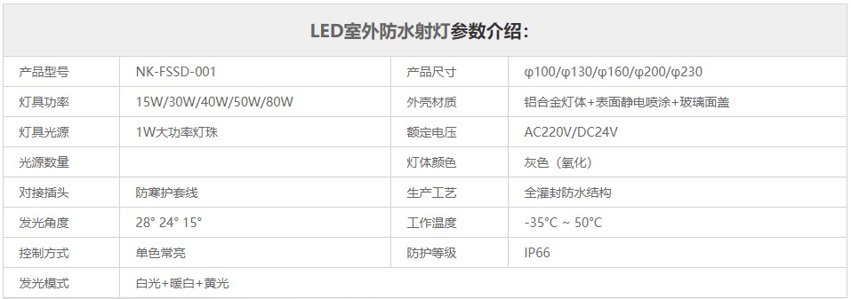 LED室外防水射燈產品參數介紹