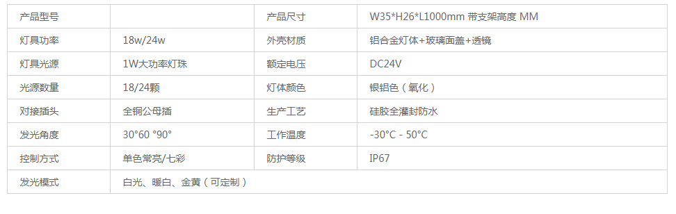 18w專業(yè)級(jí)防水LED洗墻燈 IP67結(jié)構(gòu)防水設(shè)計(jì)